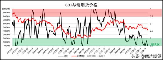 期货必须看的数据,期货cftc