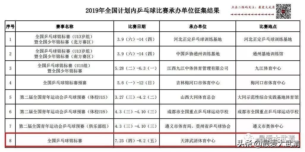武清人要发达了,未来武清区会让你们惊叹不已!