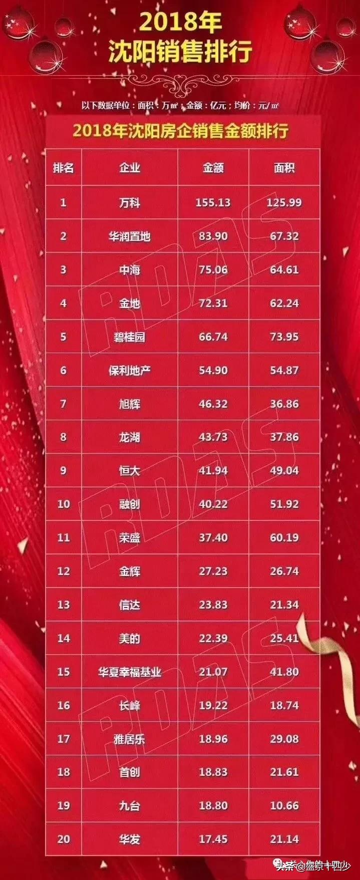 复仇者联盟4终局之战解密,复仇者联盟4中出现的角色