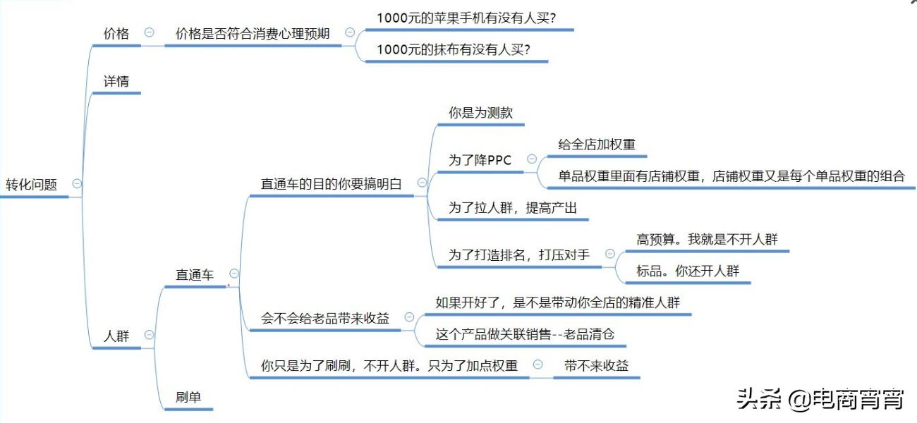 如何判断一个淘宝店铺的好坏,淘宝店铺分析诊断思路怎么写好