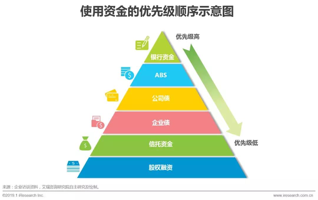 2019汽车融资租赁报告 (2017年汽车融资租赁分析)