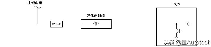 马自达车发动机知识,马自达6pcm动力控制模块编程错误