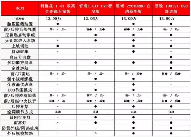 巅峰时月销35000台，现仅卖78台，10年科鲁兹被雪佛兰当成炮灰？