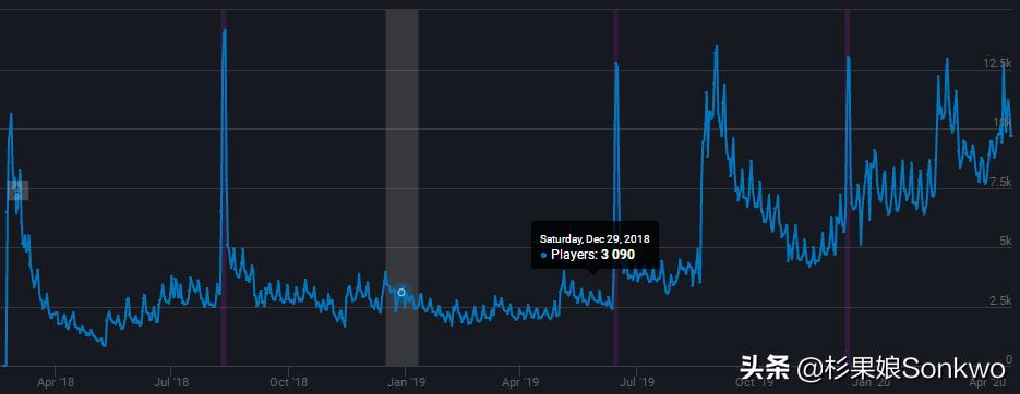 steam这款游戏怎么样,steam最新吃鸡类游戏