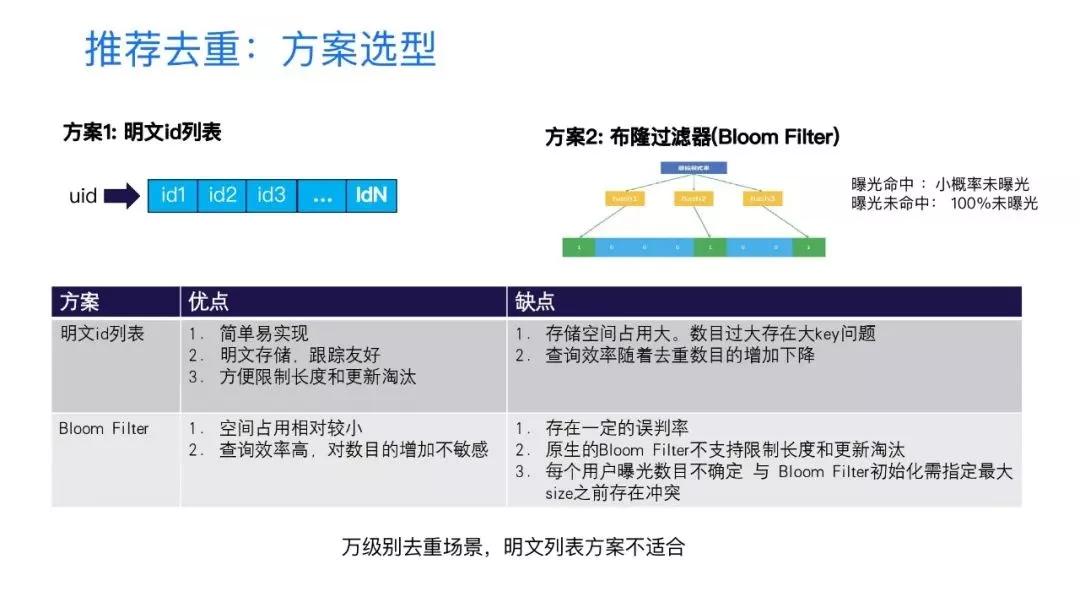全民k歌月活量,全民k歌产品运营分析