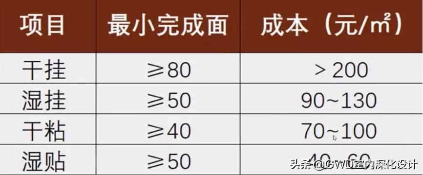 干挂石材的固定方法,湿挂石材施工工艺图