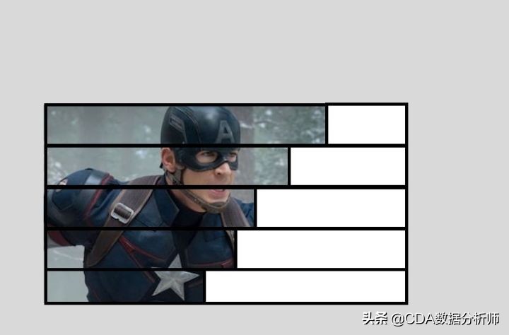 分析复联系列电影台词，看看每个英雄说得最多的词是什么