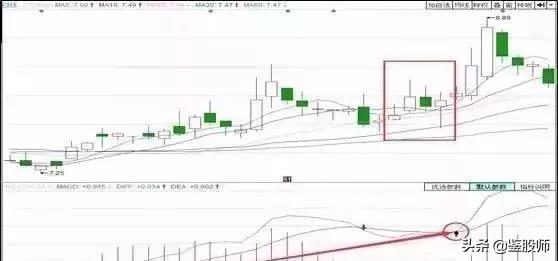 炒股成功率高的技巧,炒股低吸技巧口诀