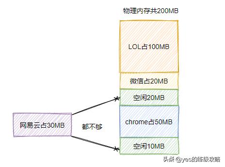 内存分页与分段区别,分页和分段内存管理方式的区别