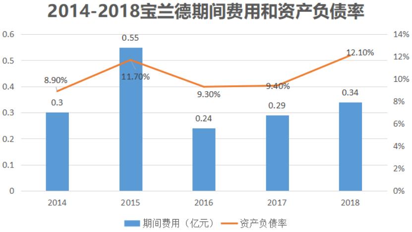 牵手华为，产品打破国外品牌垄断，宝兰德为何这么强？
