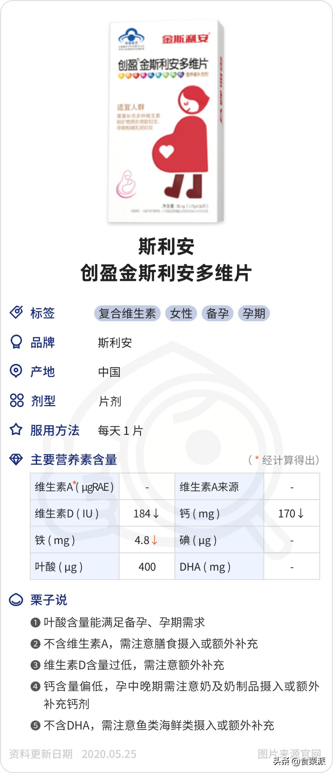 孕期多种维生素测评,孕期维生素和钙片吃什么牌子