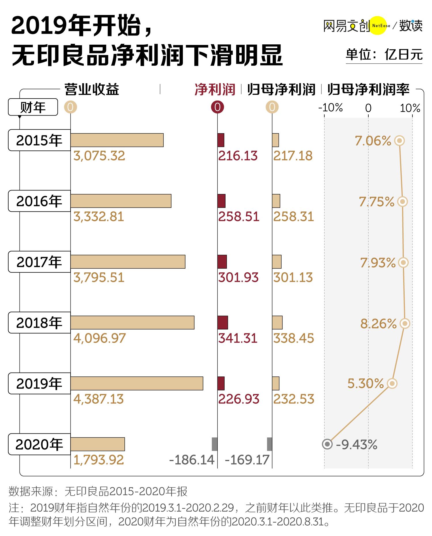 名创优品无印良品对比,1688和名创优品