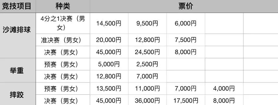 2020东京奥运会具体时间地点,2020年东京奥运会看点大盘点