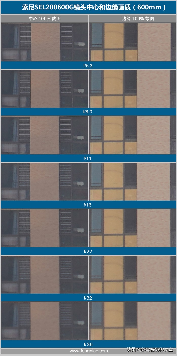 索尼sel200600g配什么相机,索尼sel200600g