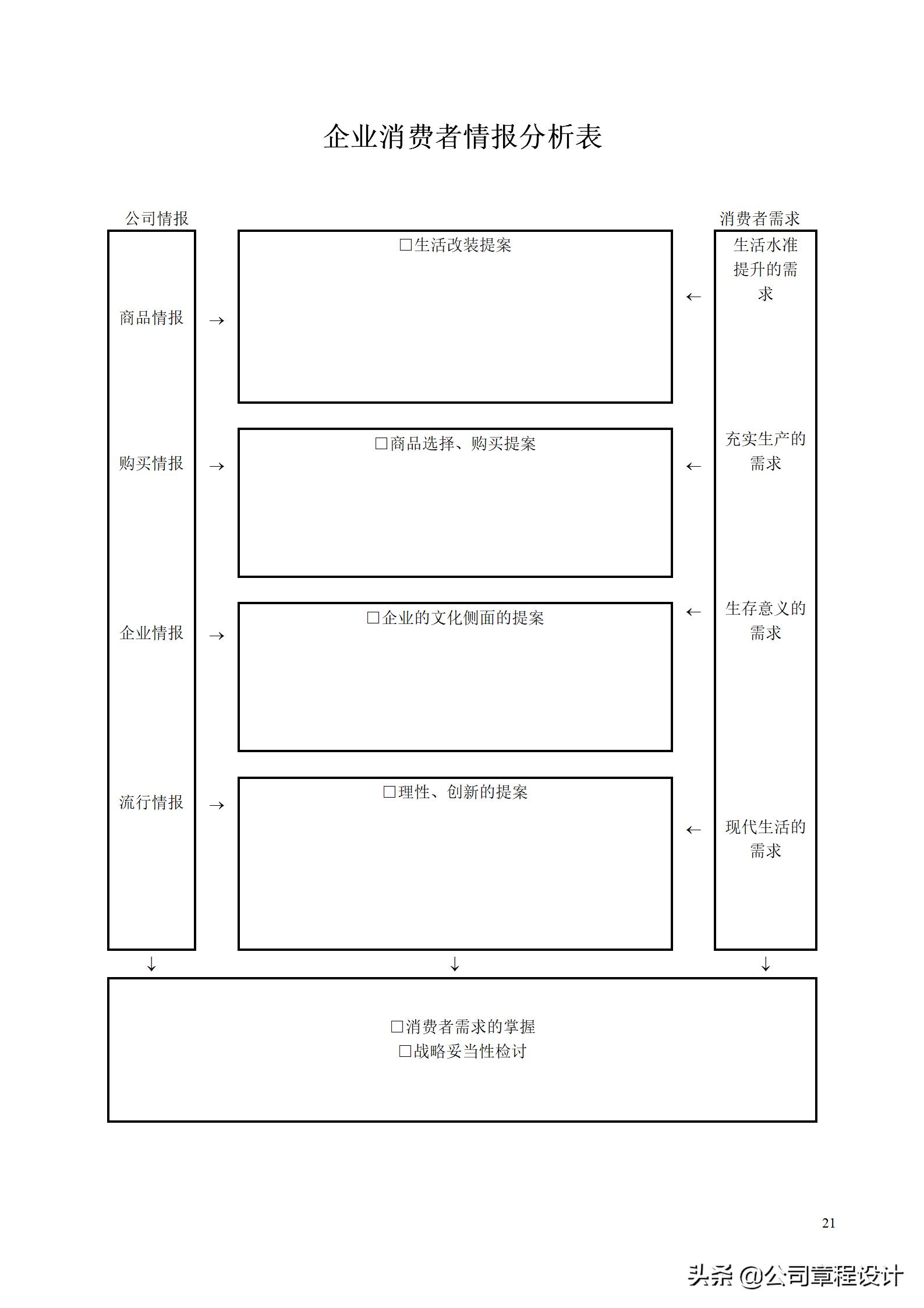 企业市场调查及营销分析的33个必备表格