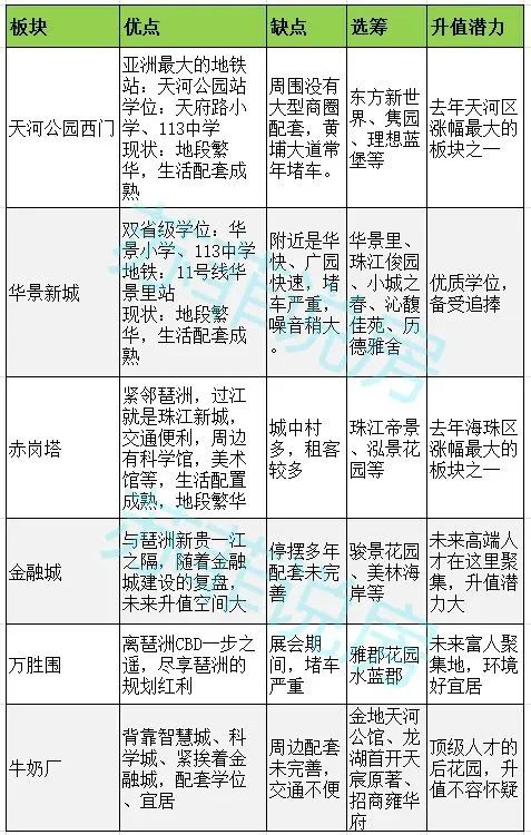 广州1000万买到的别墅,广州1000万买哪里房子好呢