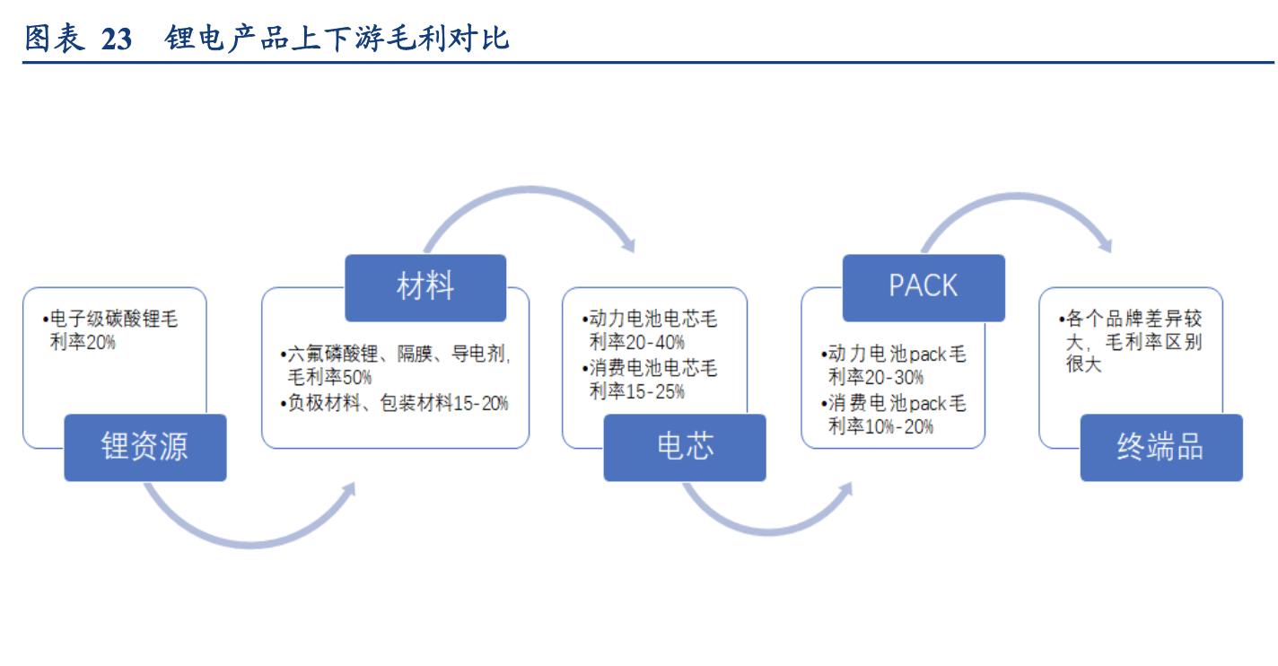 欣旺达锂离子电池模组,欣旺达锂电池行业地位