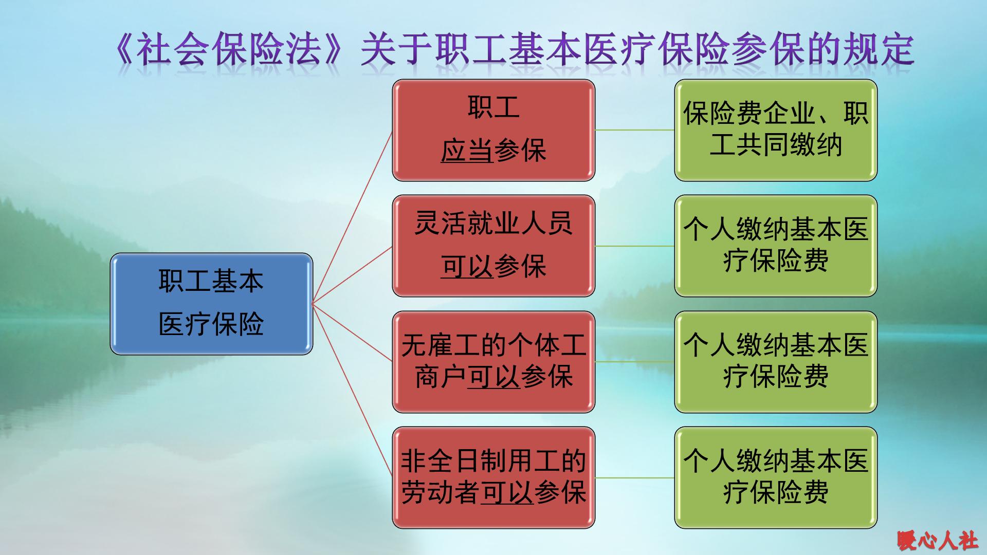 挂靠缴纳社保和灵活就业的区别,挂靠企业和个人缴纳社保区别