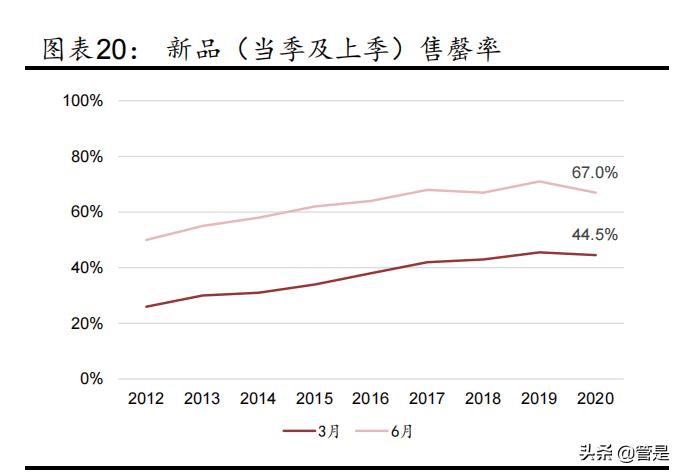 李宁服饰的定位策略,李宁品牌崛起