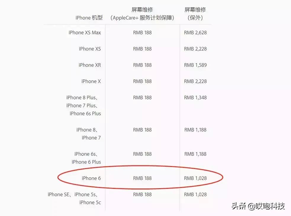 苹果官方售后服务中心手机维修,苹果直营店售后都是返厂维修吗