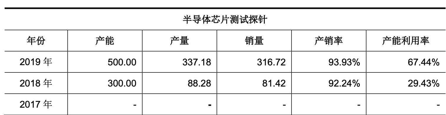 「公司深度」和林科技：精微电子零部件制造，第一大客户歌尔股份