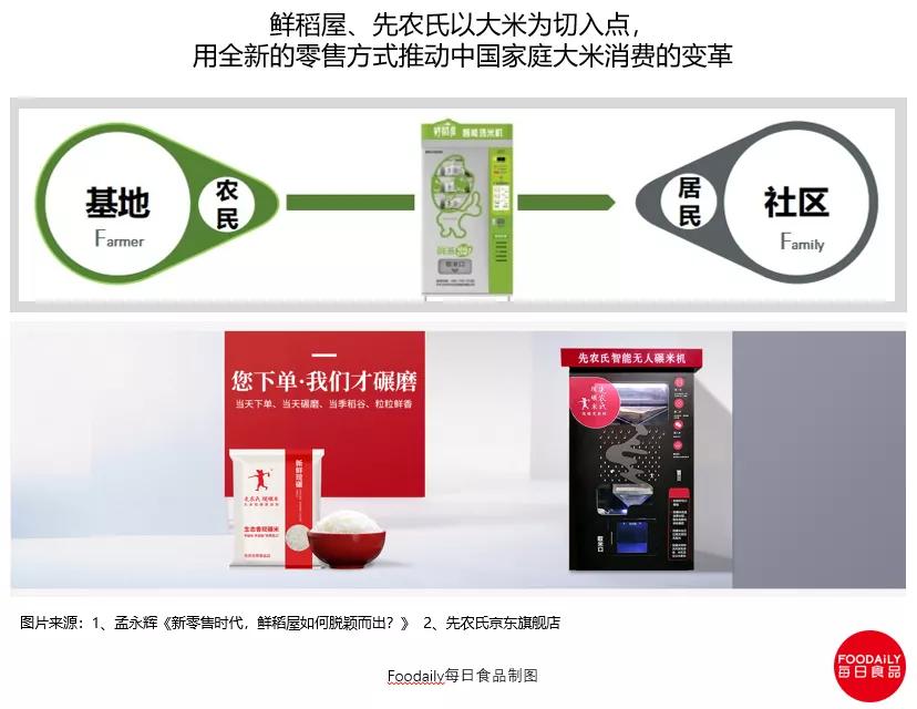 一粒米的千亿商机与暗战