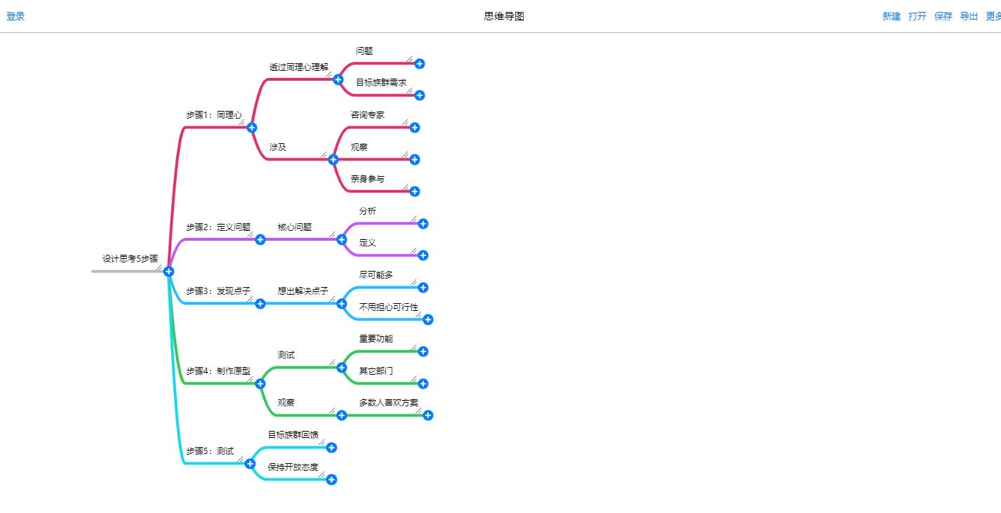 干货分享，免费的，这5款在线思维导图请查收！