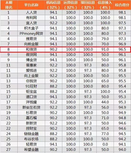 和信集团有哪些,和信金融和信贷