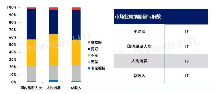 众信旅游基本面解读,众信旅游为什么重组会跌