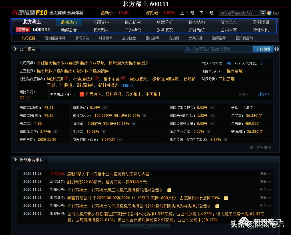 股市股票最新行情,股票入门指南有哪些股