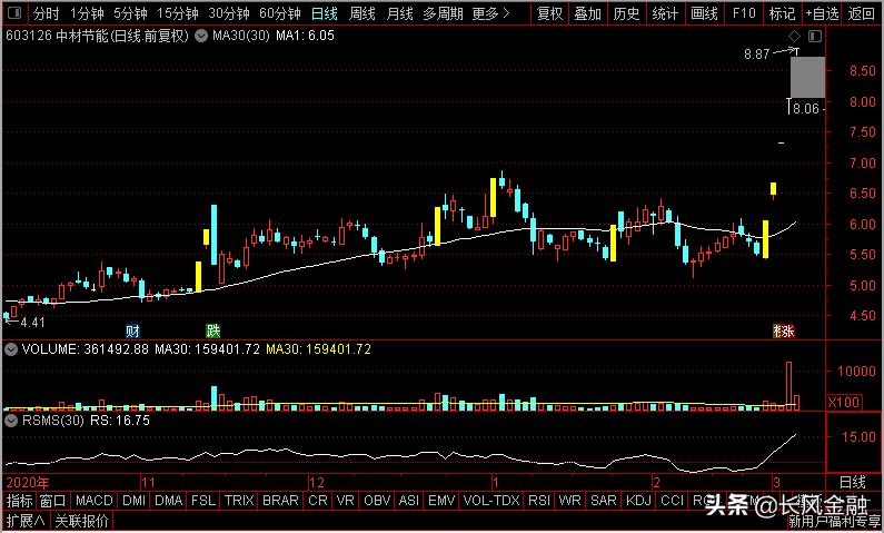 章源钨业、中材节能、中钢国际、华宏科技，*土稀**碳中和谁是老大？