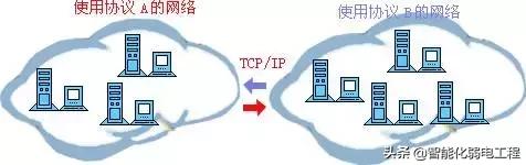 专升本计算机网络基础知识全套,计算机网络基础知识大一期末考试