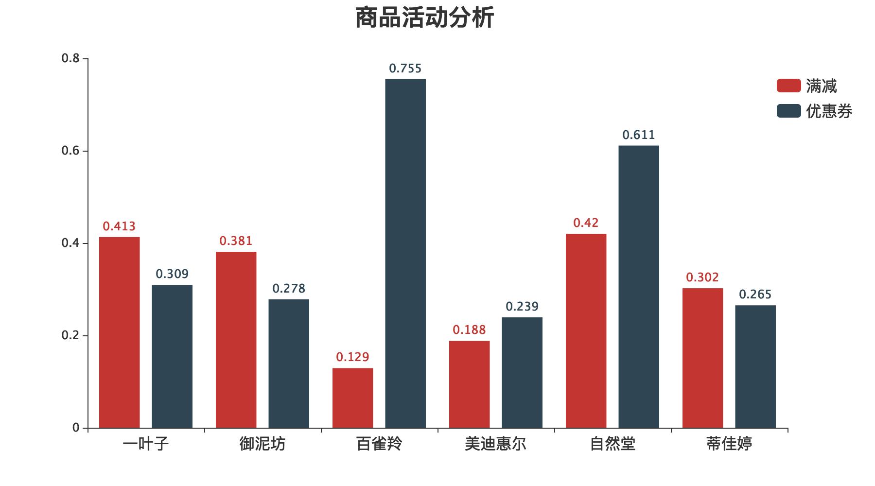 面膜深度分析 (各种功效型面膜需求数据分析图)