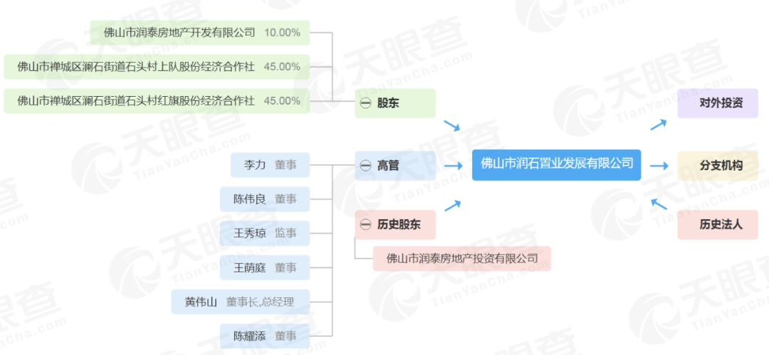 比足球场还小的地块无人争抢！润石置业加价200万获得澜石望江地