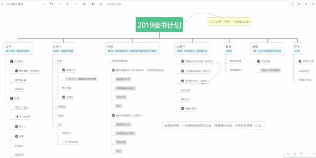 思维导图讲解流程图,小学生整理书包思维导图流程图