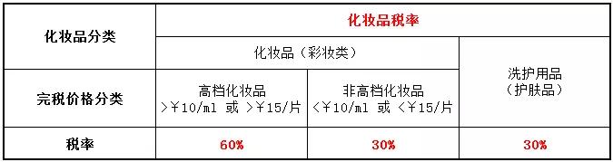 10只唇膏就罚税1800元？不知道海关规定，小心被罚得血本无归