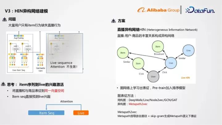 阿里1688平台报价,阿里1688运营直播