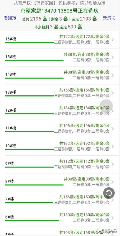 朝阳区锦安家园,朝阳共有产权房锦安家园最新消息
