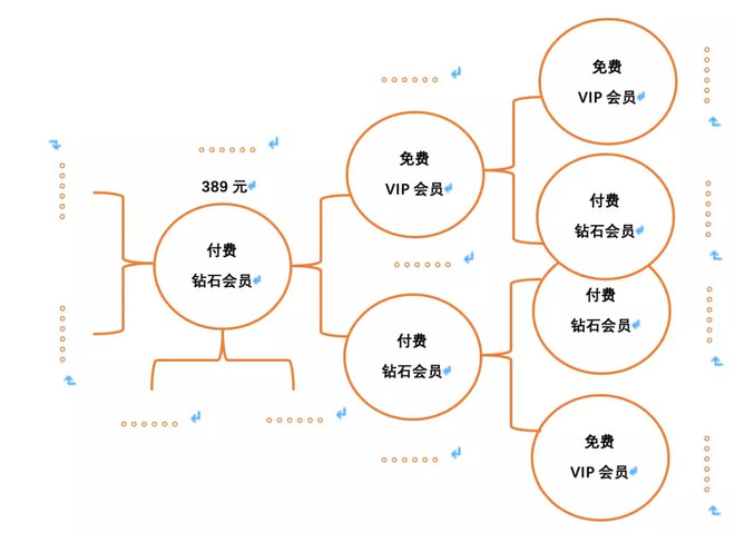 云集电商模式,云集的模式和盈利模式