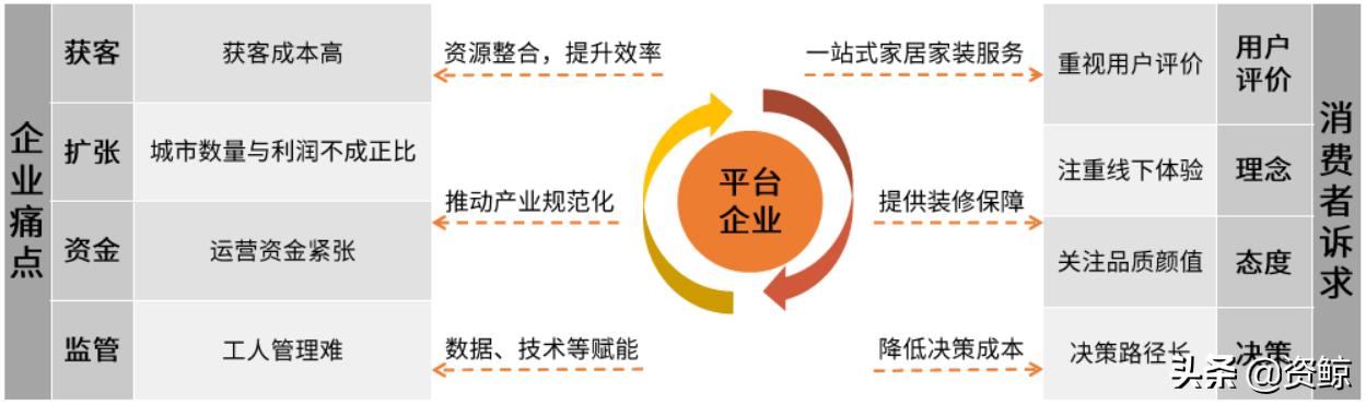 3年100亿！独角兽艾佳生活如何实现飞速发展？