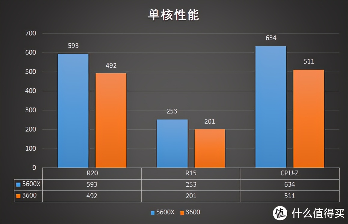 压住机箱显卡风扇就没噪音,itx机箱能压住10900k的散热吗
