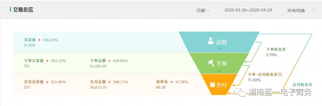 上班族开网店通过抖音引流,月入30000+