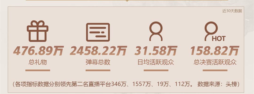 s9直播视频,斗鱼doinb一个月赚多少