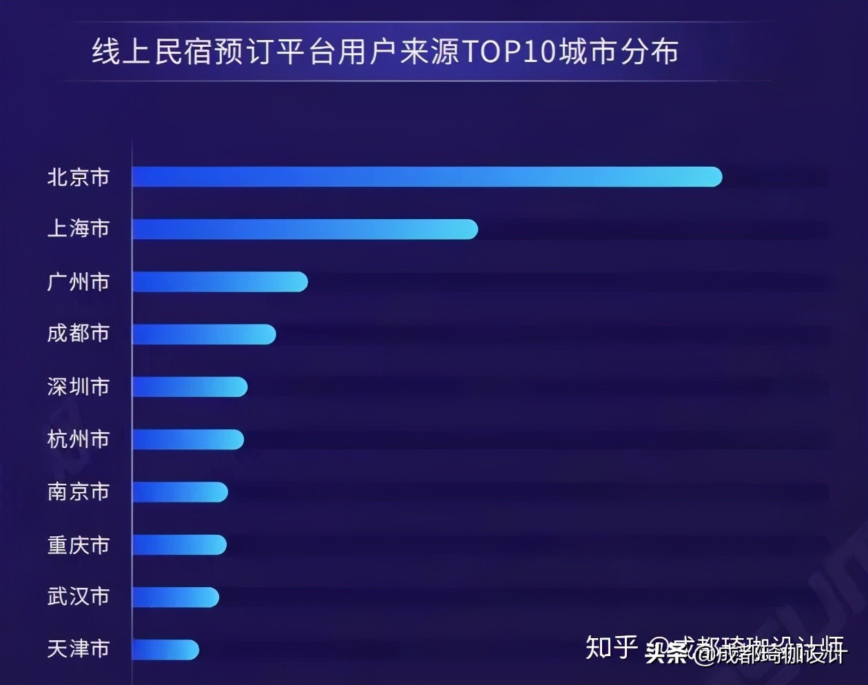 2023年民宿行业经营报告,民宿可行性分析报告范本