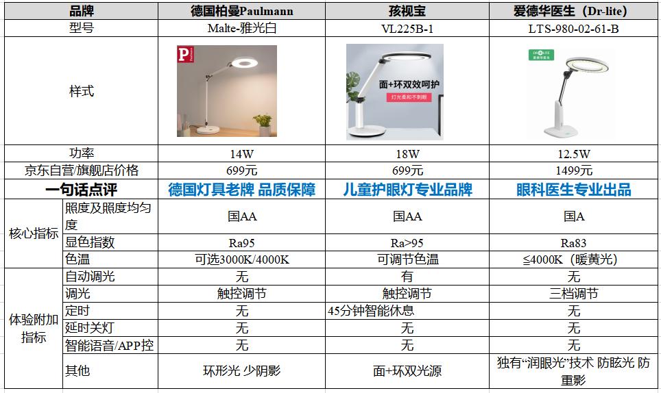 松下护眼灯哪个系列好,松下欧普台灯哪个好