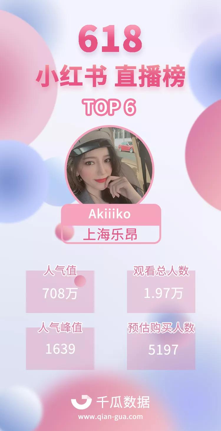 小红书618活动报名,小红书618怎么样