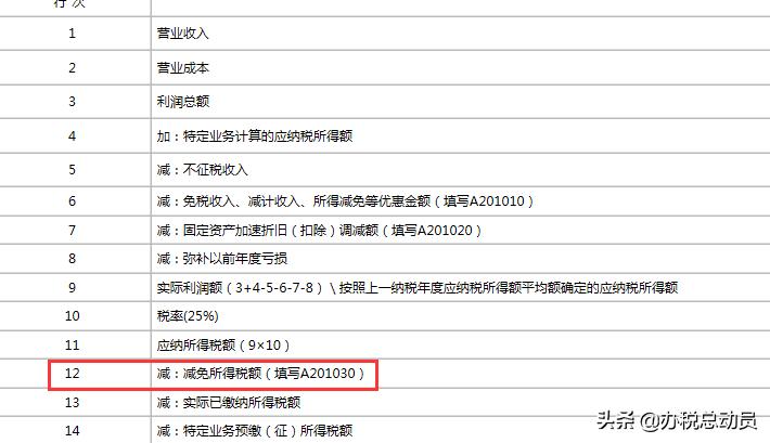 申报期常见问题答疑,本月的申报期截止多少号
