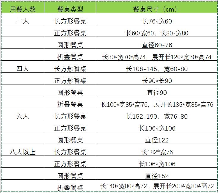 餐桌不好看选什么,餐桌什么尺寸的最好最实用