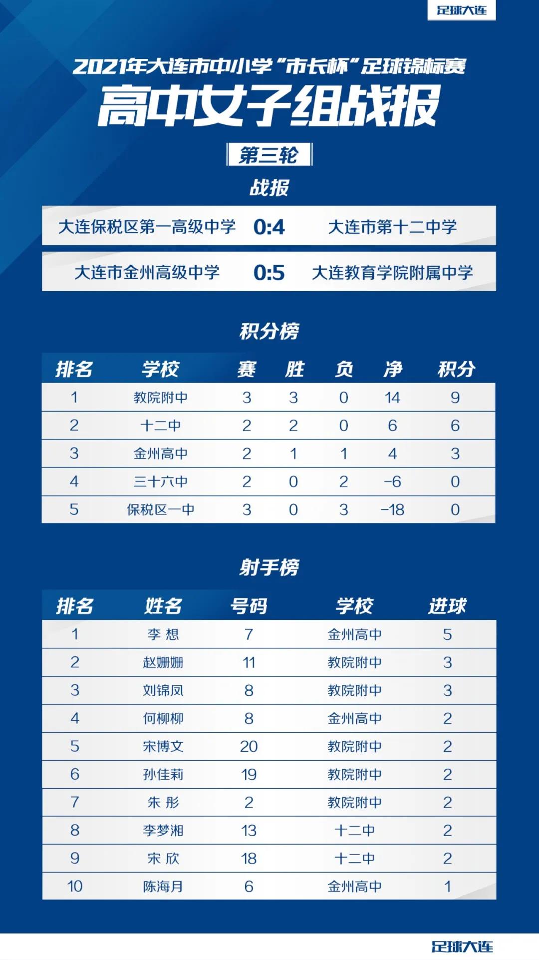 2017市长杯足球赛乙组,2022市长杯足球赛高中组