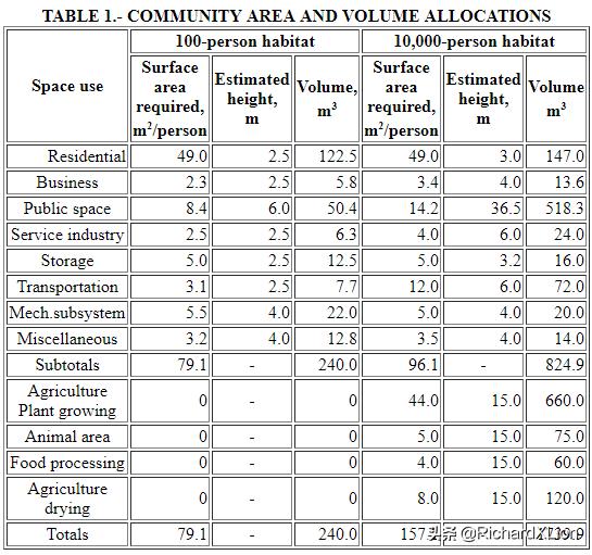 从太空上看中国经济发展,从宇宙诞生到21世纪